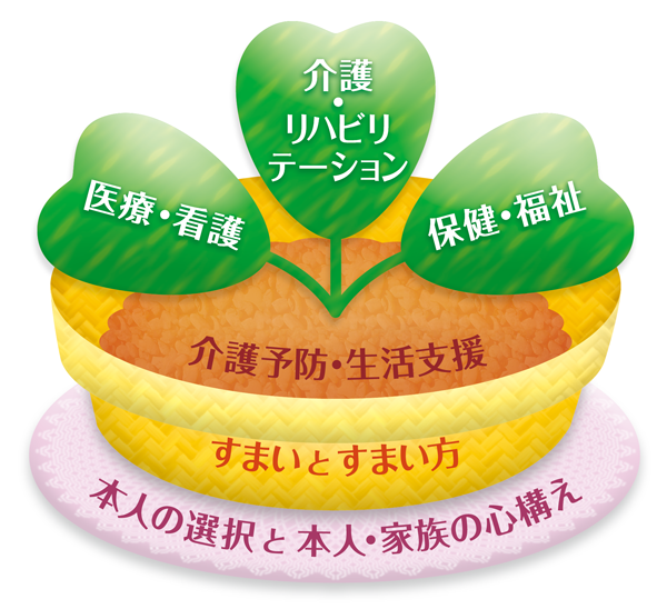 地域包括ケアシステム 